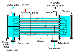 copper condenser coil water cooled system    ©coppertubecoils.com